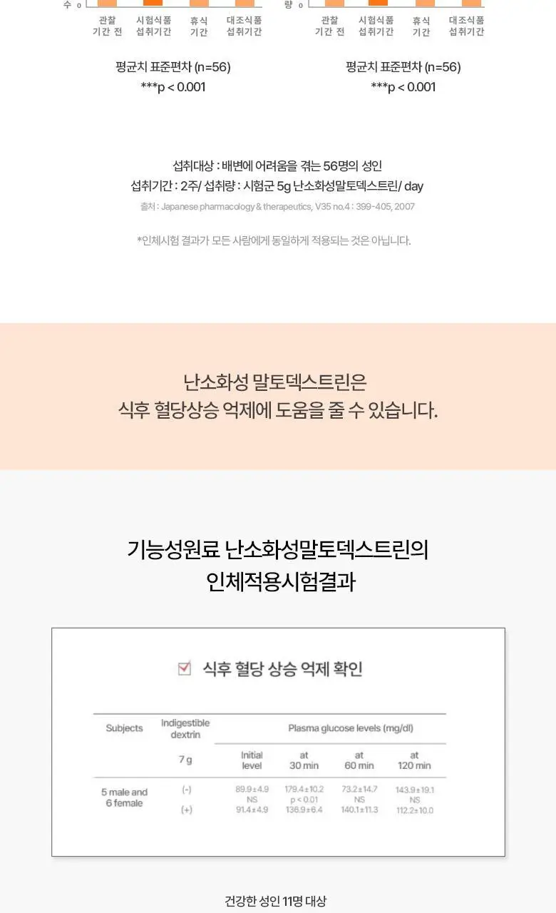 [포켓몬 에디션] 탄탄젤리 더블컷 다이어트 14포 애플유자맛/자두맛 (+포켓몬 운동밴드) 택1 상세페이지 46